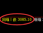 螺纹期货：试仓高点，精准展开振荡调整