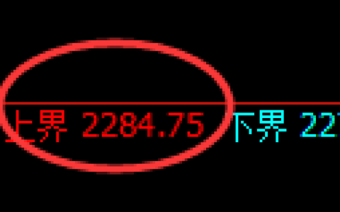 甲醇期货：试仓高点，精准展开宽幅调整