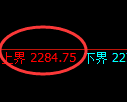 甲醇期货：试仓高点，精准展开宽幅调整