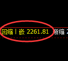 甲醇期货：试仓高点，精准展开宽幅调整