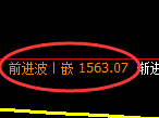 焦炭期货：日线高点，精准展开振荡回落