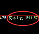焦炭期货：日线高点，精准展开振荡回落