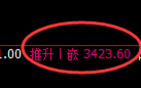 沥青期货：4小时高点，精准展开弱势振荡