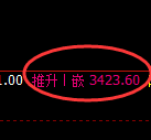 沥青期货：4小时高点，精准展开弱势振荡