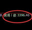 沥青期货：4小时高点，精准展开弱势振荡