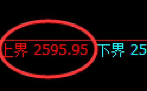 菜粕期货：试仓高点，精准展开弱势回落