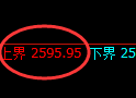 菜粕期货：试仓高点，精准展开弱势回落