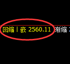 菜粕期货：试仓高点，精准展开弱势回落