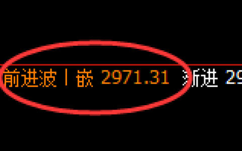 豆粕期货：4小时高点，精准展开振荡回落