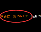 豆粕期货：4小时高点，精准展开振荡回落