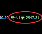 豆粕期货：4小时高点，精准展开振荡回落