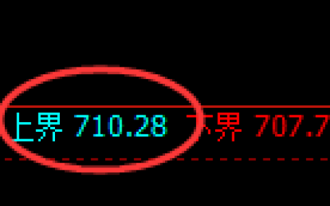 铁矿石期货：试仓高点，精准展开极端回落