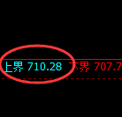 铁矿石期货：试仓高点，精准展开极端回落