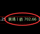 铁矿石期货：试仓高点，精准展开极端回落