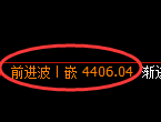 PTA期货：4小时高点，精准展开积极回落