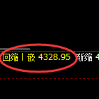 PTA期货：4小时高点，精准展开积极回落