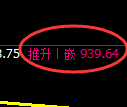 焦煤期货：4小时高点，精准展开单边极端回落