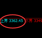 沥青期货：试仓高点，精准展开单边极端下行