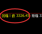 沥青期货：试仓高点，精准展开单边极端下行