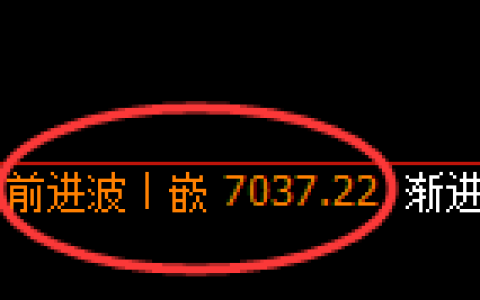 聚丙烯期货：4小时高点，精准展开 单边积极回落
