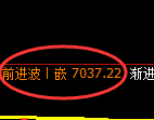 聚丙烯期货：4小时高点，精准展开 单边积极回落
