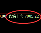 聚丙烯期货：4小时高点，精准展开 单边积极回落