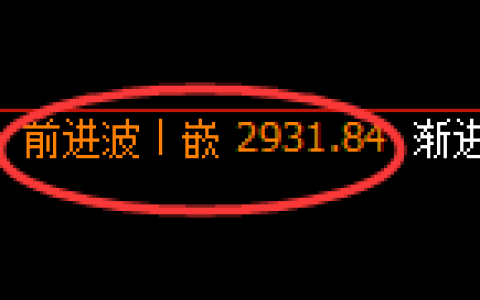 豆粕期货：4小时周期，精准展开宽幅洗盘