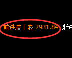 豆粕期货：4小时周期，精准展开宽幅洗盘