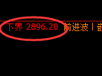 豆粕期货：4小时周期，精准展开宽幅洗盘