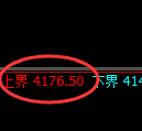乙二醇期货：修正高点，精准展开极端宽幅洗盘
