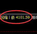 乙二醇期货：修正高点，精准展开极端宽幅洗盘