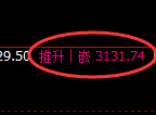 螺纹期货：日线高点，精准展开极端回落
