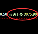 螺纹期货：日线高点，精准展开极端回落