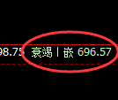 铁矿石期货：回补高点，精准展开极端跳水