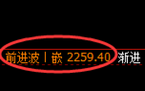 甲醇期货：4小时周期，精准展开振荡调整