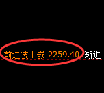 甲醇期货：4小时周期，精准展开振荡调整