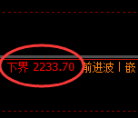 甲醇期货：4小时周期，精准展开振荡调整
