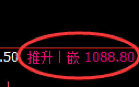 玻璃期货：4小时高点，精准展开弱势下行