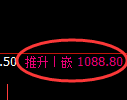 玻璃期货：4小时高点，精准展开弱势下行