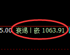 玻璃期货：4小时高点，精准展开弱势下行