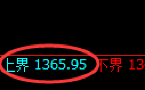 纯碱期货：试仓高点，精准展开大幅回落