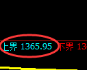纯碱期货：试仓高点，精准展开大幅回落