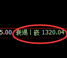 纯碱期货：试仓高点，精准展开大幅回落