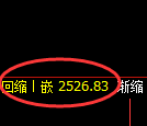 菜粕期货：4小时低点，精准展开强势反弹
