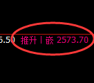 菜粕期货：4小时低点，精准展开强势反弹