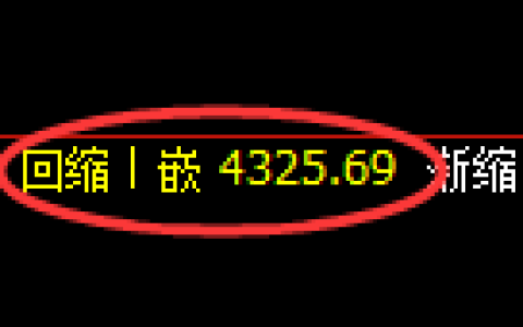 液化气期货：修正低点，精准展开直线强势拉升