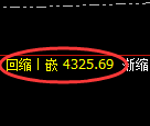 液化气期货：修正低点，精准展开直线强势拉升