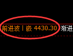 液化气期货：修正低点，精准展开直线强势拉升