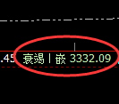 CMX黄金：回补低点，精准展开振荡反弹
