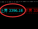 CMX黄金：回补低点，精准展开振荡反弹